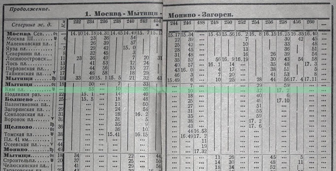 Электричка подлипки дачные фабрика 1 мая. Расписание электричек Подлипки дачные Москва. Подлипки дачные Москва расписание. Электричка Подлипки дачные Москва. Расписание электричек Подлипки дачные.