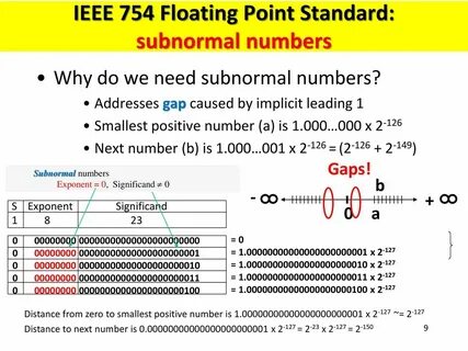 Ieee 754 формат числа