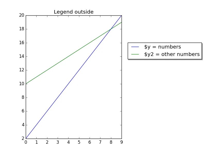 Plt plot. Легенда matplotlib. matplotlib python legend. legend location matplotlib. matplotlib legend outside plot.