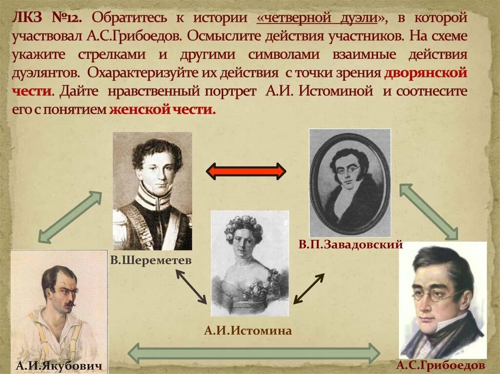 Грибоедов дуэль. Четвёртая дуэль Грибоедова. Грибоедов дуэль Шереметьева. Завадовский и Грибоедов.