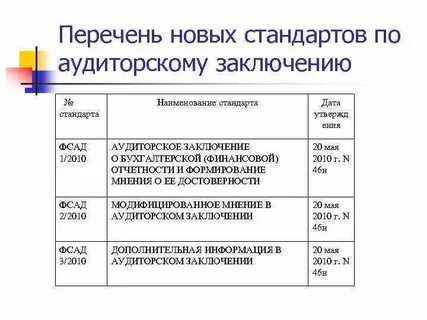 Стандарт даты
