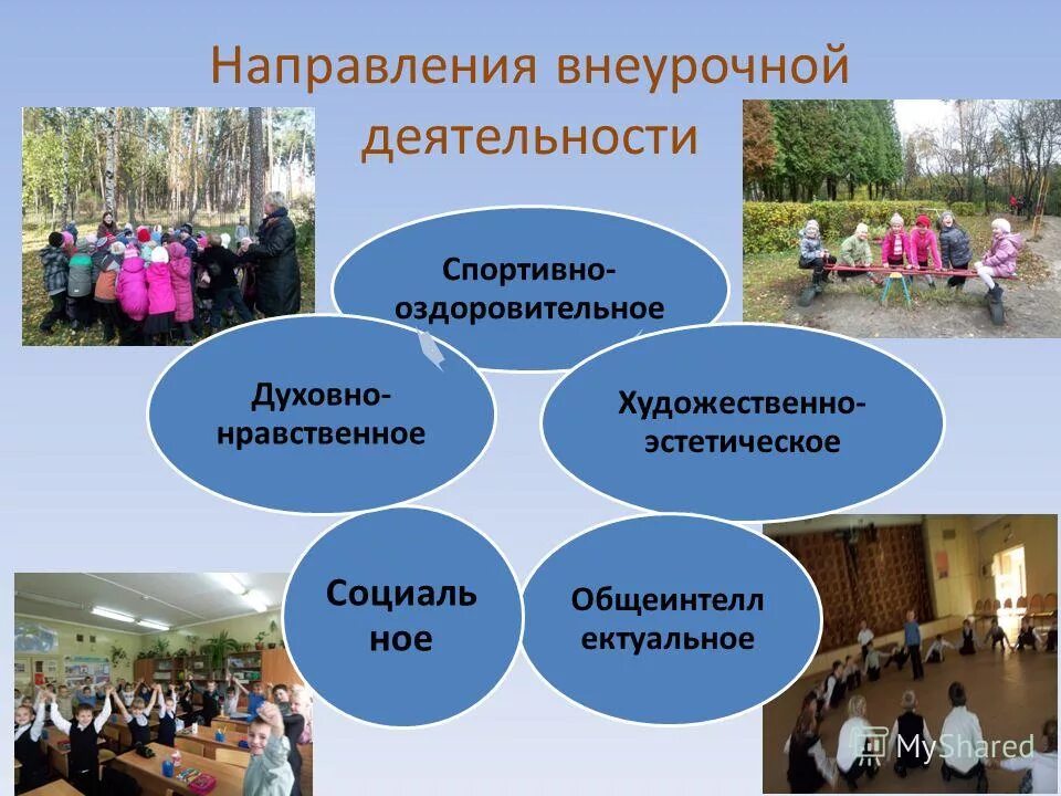 военно-патриотическое направление внеурочной деятельности задачи. направления внеурочной работы. направления внеурочной деятельности. направления кружков внеурочной деятельности. художественное направление внеурочной деятельности.