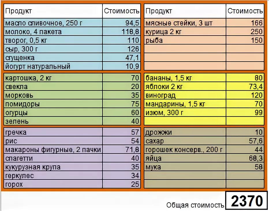 Продукты на месяц на 3 человека