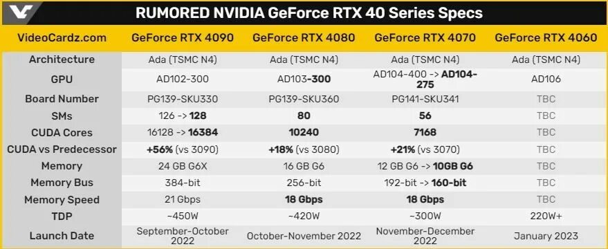 Видеокарта NVIDIA 4090. GTX 4090 ti. RTX 4070 ti. NVIDIA GEFORCE RTX 4070 ti.