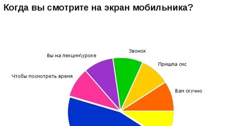 Интересные графики