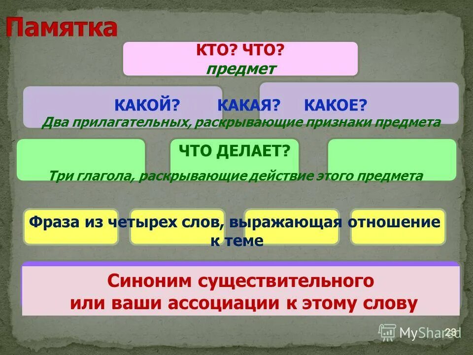 Дать существительное синоним. Что делает Родина 3 глагола. 2 Прилагательных к слову Родина. 3 Глагола к обществознанию.