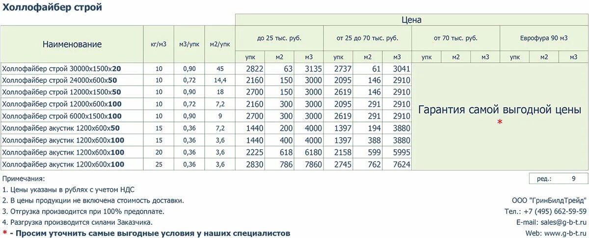 Утеплитель холлофайбер Строй. Холлофайбер утеплитель для стен теплопроводность. Теплопроводность холлофайбера. Плотность холлофайбера. Холлофайбер размеры