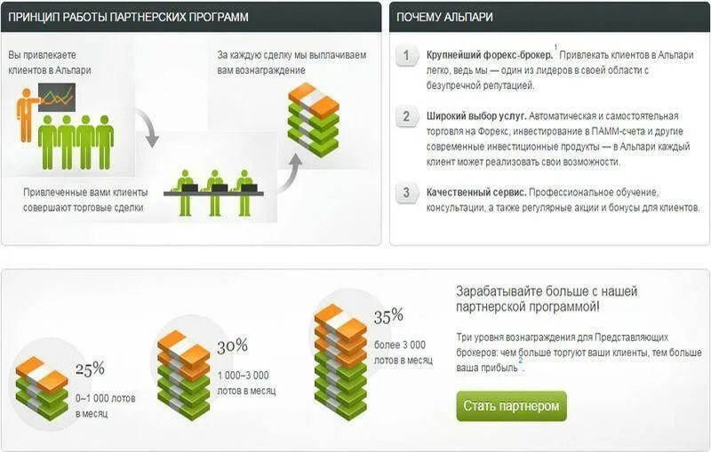 Forex программы. Реферальные программы для заработка. Партнерская программа для брокеров. Реферальная программа forex. Форекс партнерские программы.