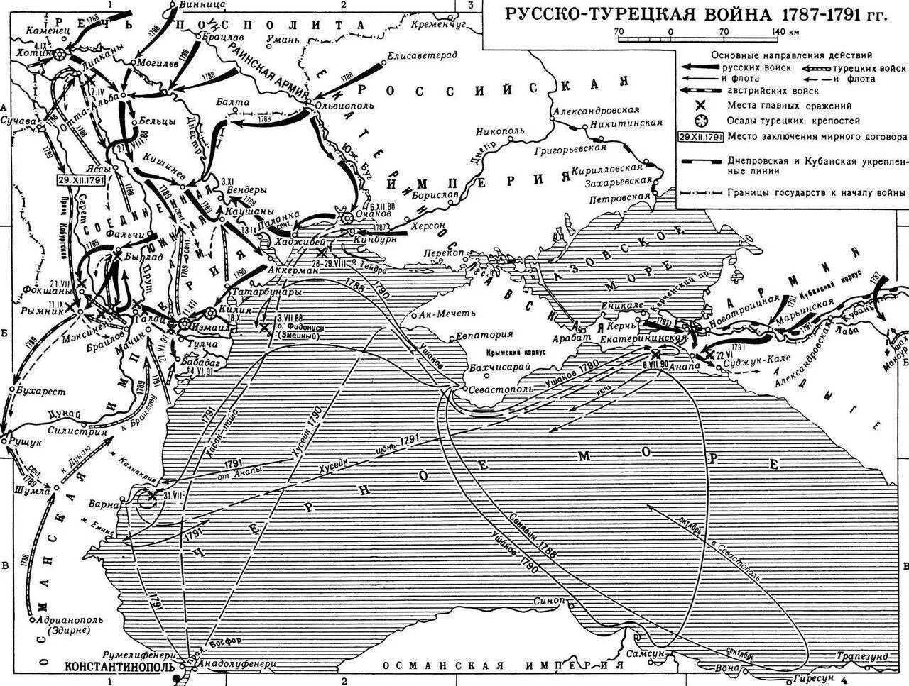 Сражение на черном море
