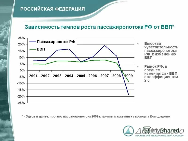 эпюра распределения пассажиропотока по часам суток. пассажиропоток зависит от. пассажирооборот по странам. пассажиропоток зависит от. динамика пассажиропотока.