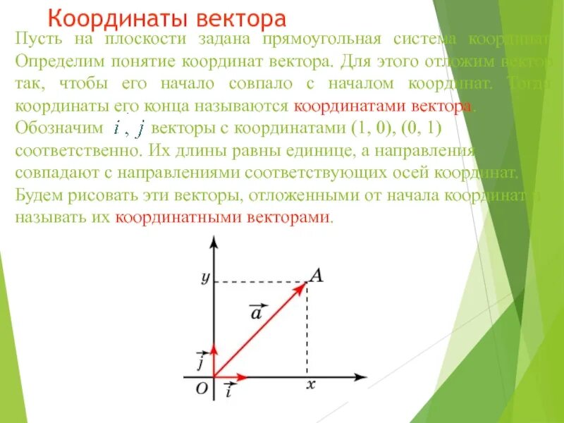 Разность координат вектора плоскости. Координаты вектора. Ордината вектора. Понятие координат вектора. Координаты сектора.