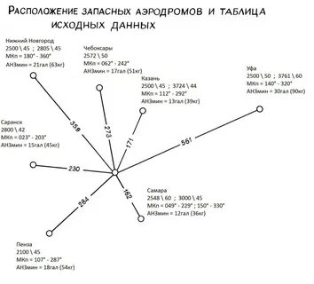 Запасной аэродром форум