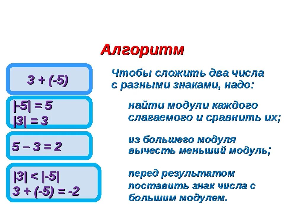 Алгоритм сложения чисел. Правило сложения и вычитания чисел с разными знаками 6 класс. Сложение чисел с разными знаками. Правило сложения чисел с разными знаками. Алгоритм сложения чисел с разными знаками.