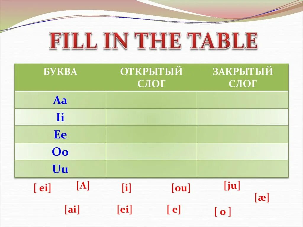 Открытый закрытый слог чтение. Чтение открытых и закрытых слогов. Чтение буквы o в открытом и закрытом слоге. Чтение буквы a в открытом слоге. Чтение буквы u в английском