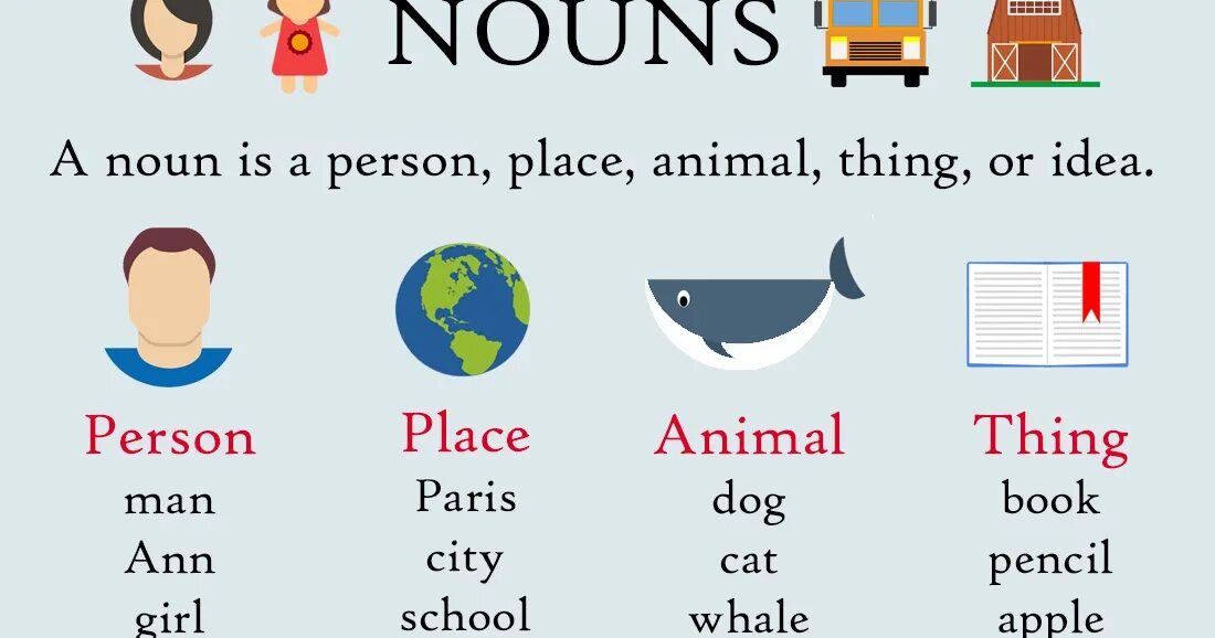 Person noun. What is Noun-pronoun in English. Noun idea.