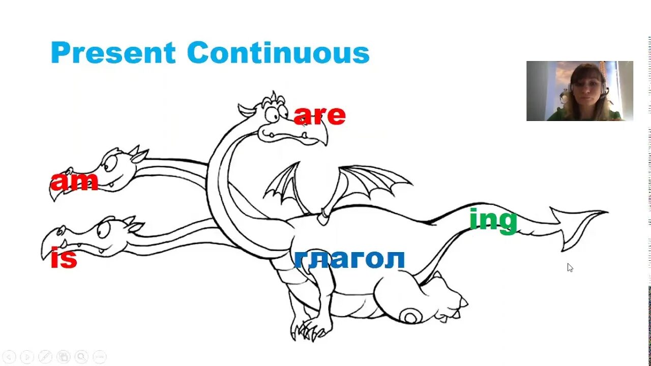 Spotlight 3 класс present continuous. Present Continuous дракон. Презент континиус дракончик. Дракон present Continuous картинка. Спотлайт 3 present Continuous.