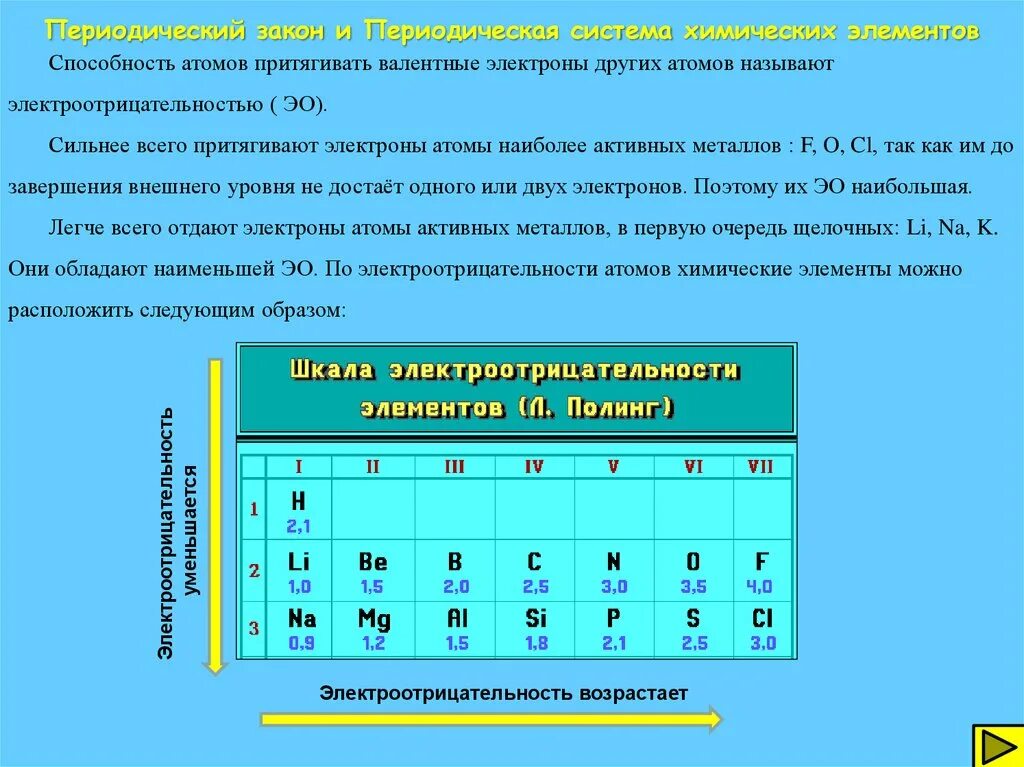 Периодический закон и периодическая система элементов. Закономерности в ПСХЭ Менделеева. Закономерности изменения свойств элементов в ПСХЭ. Изменение свойств элементов в ПСХЭ. Атомы химических элементов закономерности периодической системы