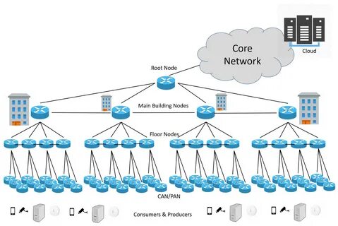 Network 20