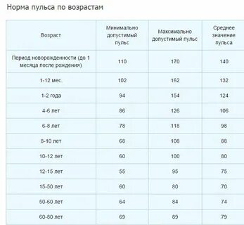 Какое среднее давление воздуха