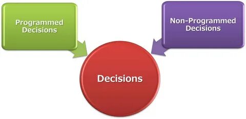 Decisions but