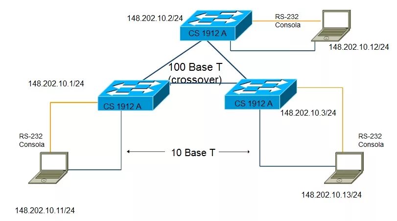 Span vlan. Коммутатор протокол STP. Протокол покрывающего дерева STP. Протокол spanning-Tree. Коммутатор Cisco STP.