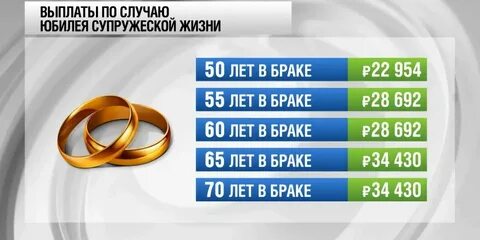 Выплата семьям прожившим 50 лет в браке