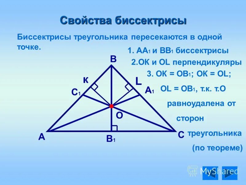 Какое свойство биссектрисы