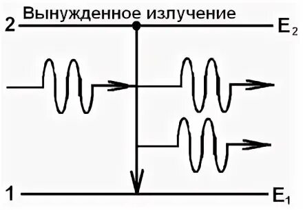 Усиление вынужденного излучения