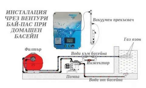 Эко озон