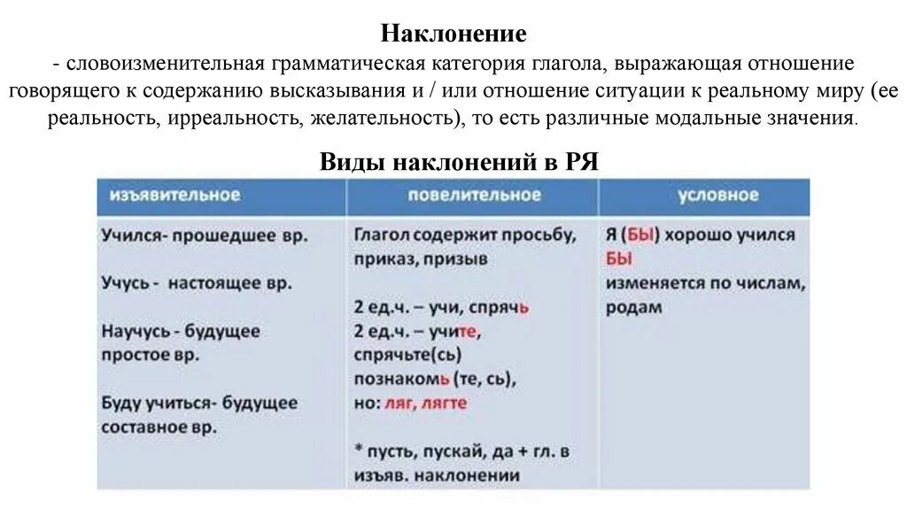 Частица которая служит для образования наклонения глагола. Категория наклонения глагола. Наклонение глагола. Категория наклонения гл. Наклонения глаголов таблица.