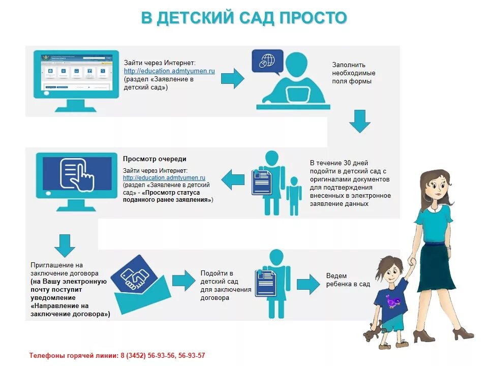 Зачисление в детский сад. Блок схема муниципальной услуги прием заявлений, постановка на учет. Порядок постановки на учет. Схема предоставления услуги дошкольного образования. Перечень документов для очереди в детский сад.