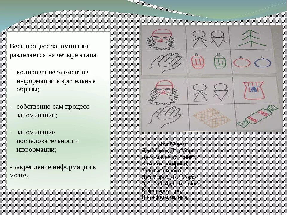 Дед мороз деткам елочку принес. Способ заучивания стихов. Стихи с использованием мнемотехники. Заучивание стихотворений с помощью пиктограммы. Методика заучиваний стихотворений по мнемотаблицам.