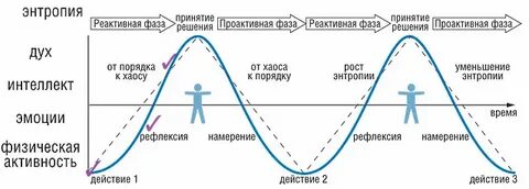 Реактивная фаза