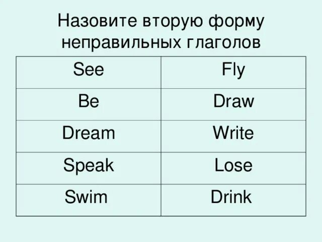 Таблица неправильных глаголов англ с переводом. Сколько всего неправильных глаголов в английском. Три формы глагола в английском языке с переводом. Английский язык 5 неправильные глаголы с переводом. 200 неправильных глаголов английского языка.