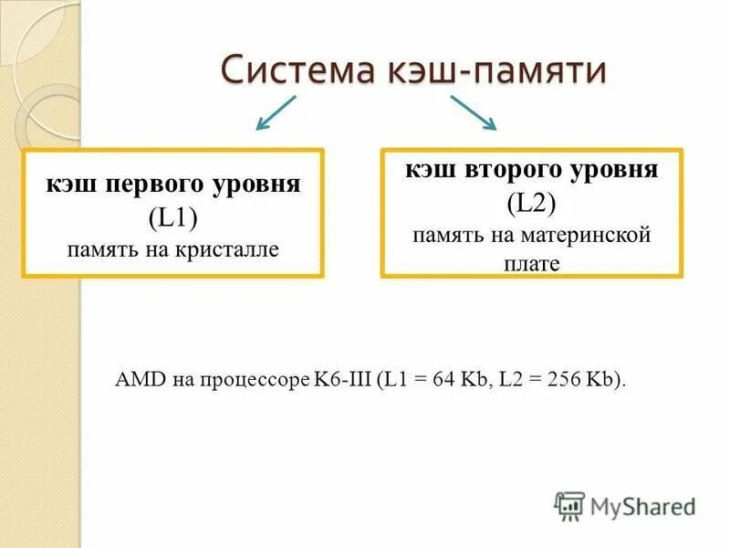 Кэш 3 уровня. Уровни кэш памяти. Кэш память первого уровня. Кэш память второго уровня. Кэш-память 1 уровня кэш-память 2 уровня кэш-память 3 уровня.