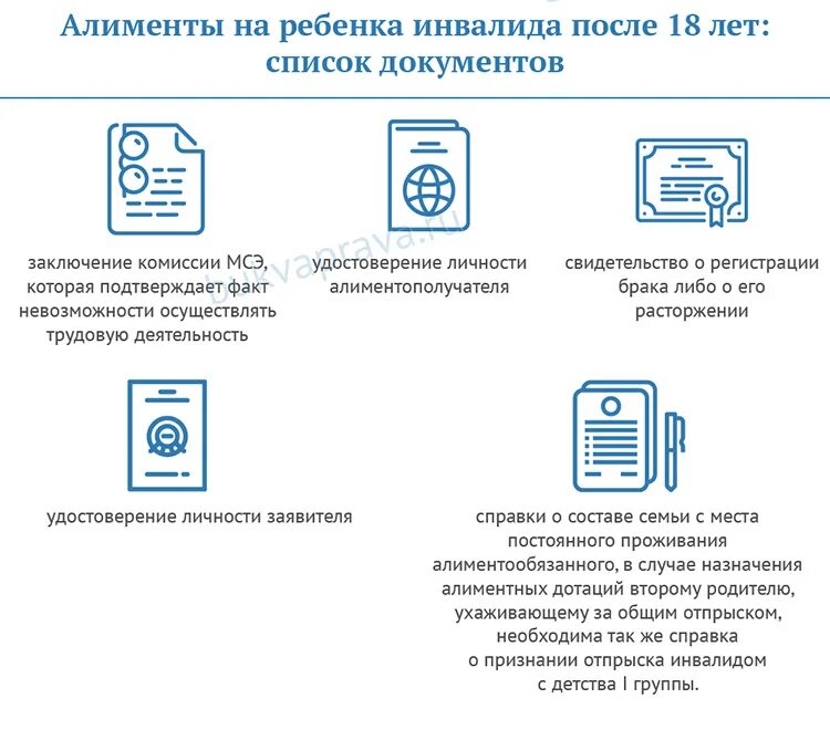 Алименты инвалиду после 18