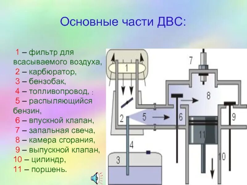 Часть двигателя внутреннего сгорания. Основные части ДВС. Части двигателя внутреннего сгорания. Двигатель внутреннего сгорания схема устройства. Основные части двигателя внутреннего.