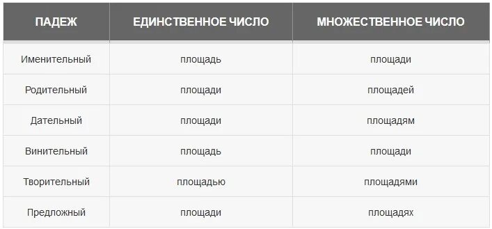 Сторожа множественное число именительный падеж. Родительный падеж множественного числа. Родительный падеж единственного числа. Слова в родительном падеже единственного числа. Именительный падеж единственного числа.