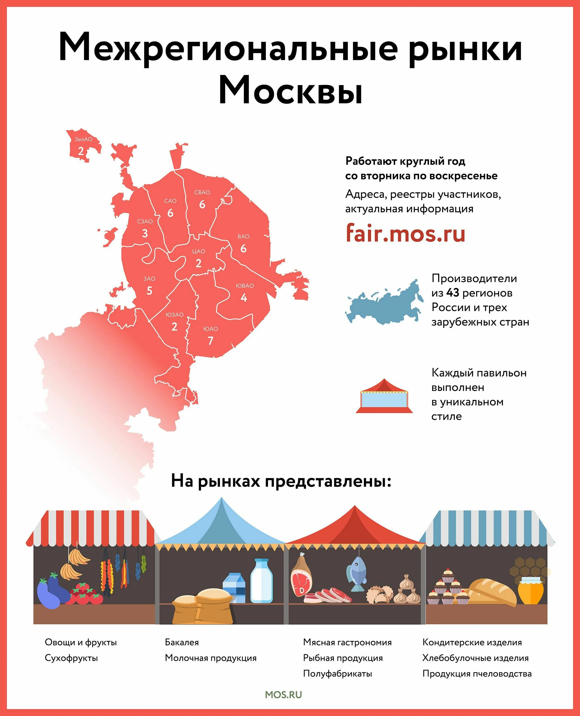 Рынки москвы по районам. Рынки москвы по районам. Черный рынок в москве. Рынки москвы по районам. Рынок красная река дмитровское шоссе.