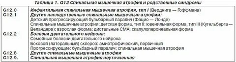 Спинально мышечная дистрофия