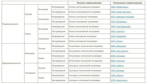 Полный список признаков