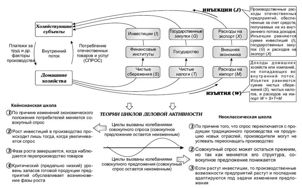 Теория экономических кризисов. Теории циклов в экономике. Теории возникновения экономических циклов. Современные теории экономических циклов. Экономические циклы внешние и внутренние.