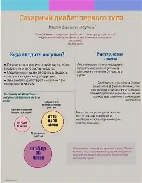 Сахарный диабет 1 типа тесты с ответами. Сахарный диабет 1 типа инсулинозависимый. Лечение инсулинозависимого сахарного диабета 1 типа. Инсулин 1 типа. СД 1 типа инсулинозависимый.