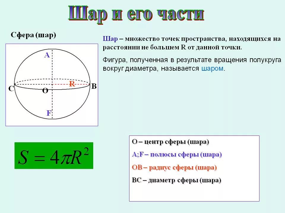 Какой рост и сфера