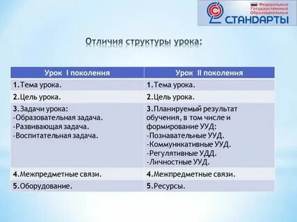 Но отличается
