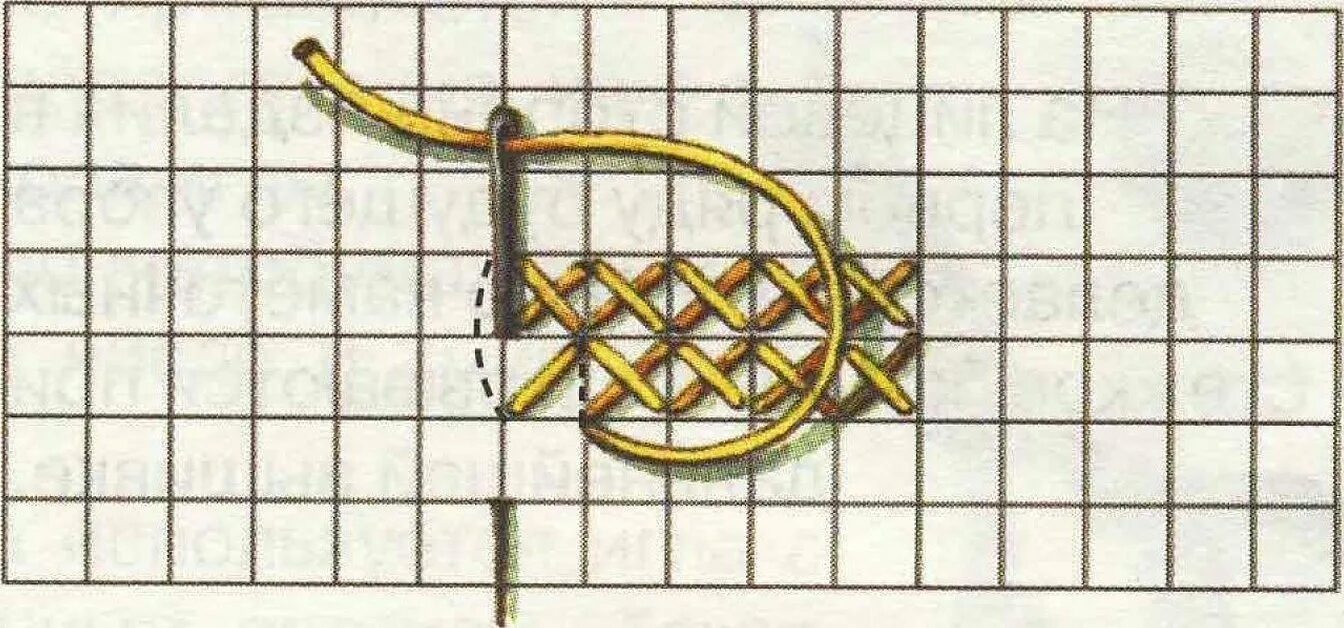 Стежки крест. Техника вышивания крестом для начинающих. Технология вышивки крестом. Схема выполнения вышивки крестом. Вышивка крестиком для начинающих.