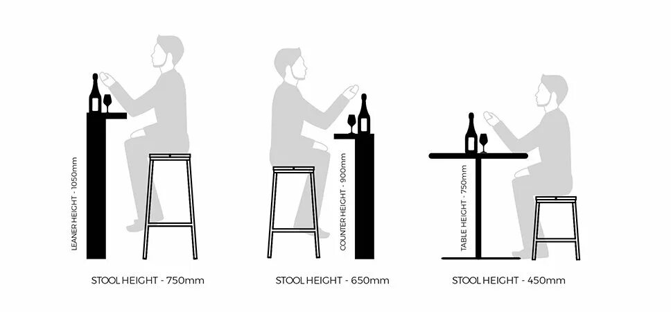 Bar Counter height. Полубарный стол и стул высота. Bar Chair Dimensions in cm. Высота барного стула.