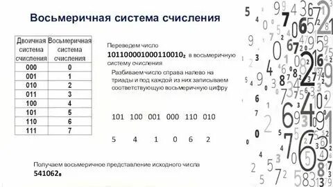 Восьмеричная система счисления конспект урока 8 класс