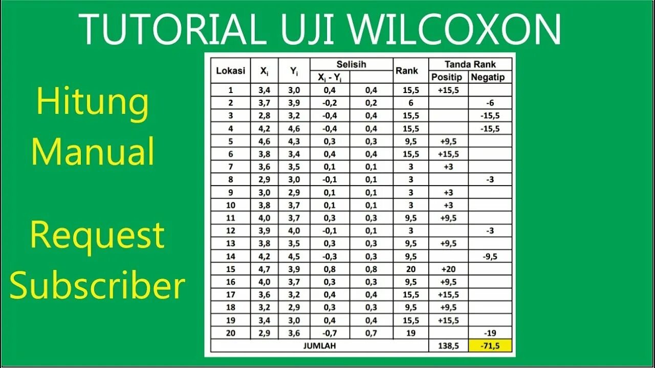 Rank test. Wilcoxon signed-Rank Test Table. Wilcoxon. Wilcoxon signed-Rank Test calculator download.