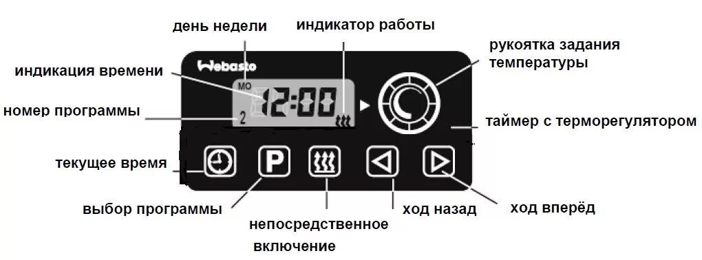 Установить время включения. Пульт вебасто АТ 2000 D. Таймер Комби вебасто. Таймер вебасто 1531. Пульт автономного отопителя вебасто.